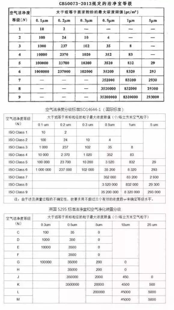 凈化級別數(shù)字越高越好？30萬級高于10萬級？告訴你不一樣的結果